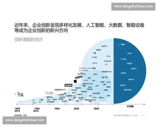 以数字转型驱动高质量发展的创新路径与实践探索企业升级战略研究