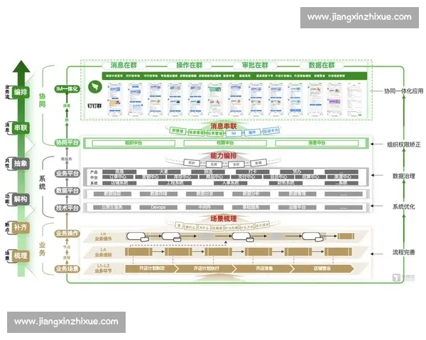 数字化驱动下的体育行业客户管理创新与增长路径探索与实践策略