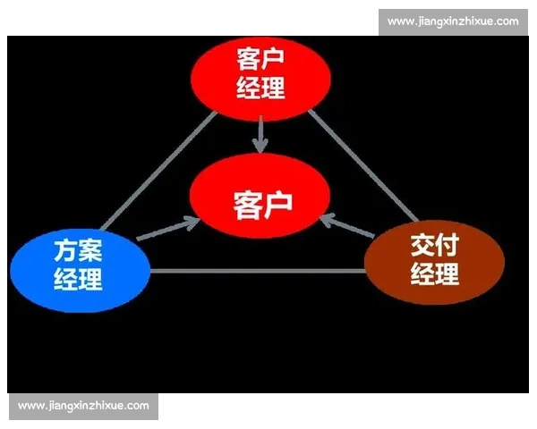 以大客户战略为核心推动企业增长与市场竞争力提升的路径分析